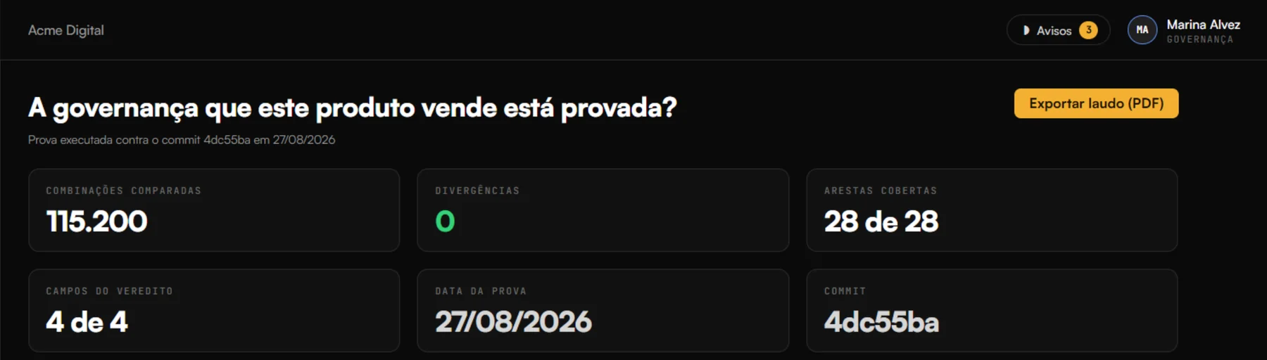 Tela Conformidade: 115.200 combinações comparadas, zero divergências e 28 de 28 arestas cobertas