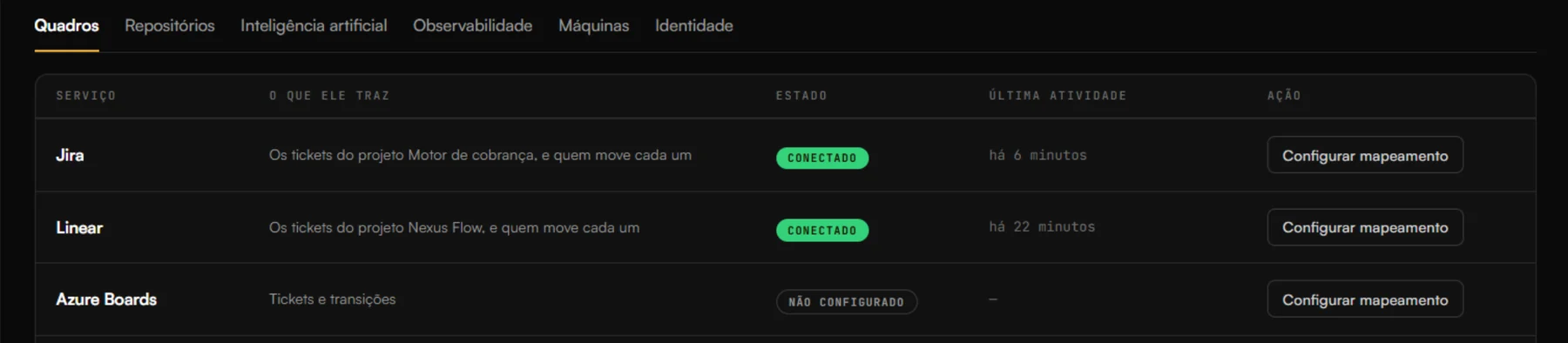 Tela Conexões: os quadros de tarefas conectados e o que cada um traz