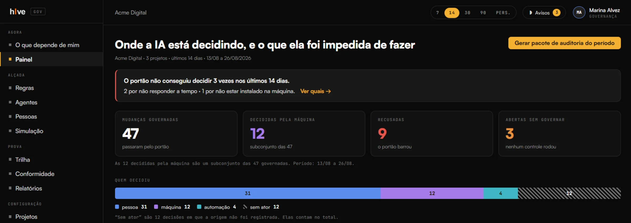 Painel da h|ve Platform: mudanças governadas, decisões da máquina, recusas e quem decidiu no período